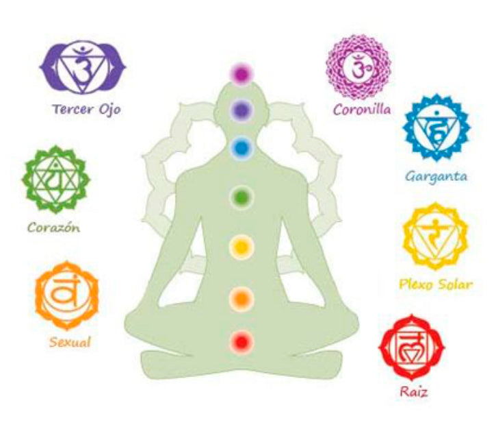 Pulsera 7 Chakras tejida